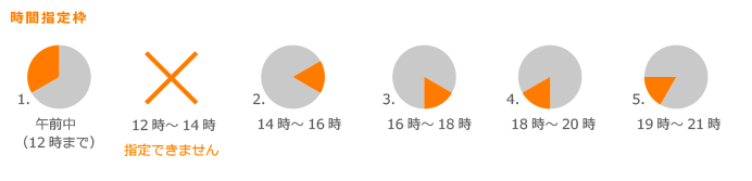 時間指定枠