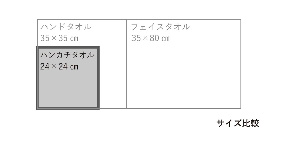 ハンカチタオルタオルサイズ比較