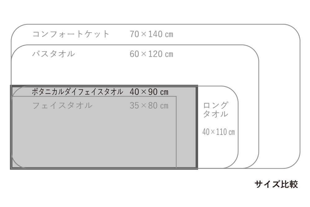 ボタニカルダイフェイスタオルサイズ比較