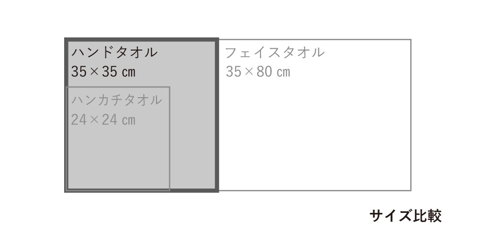 ハンカチタオルタオルサイズ比較