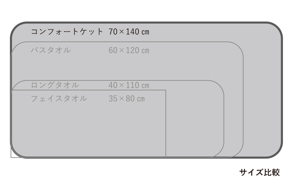 新品】銀座たなごころ 上質オーガニックコットン 2wayコンフォートケット-