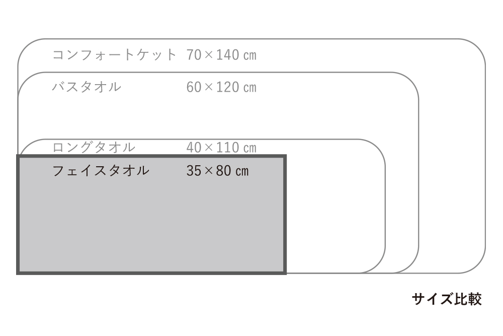 フェイスサイズ