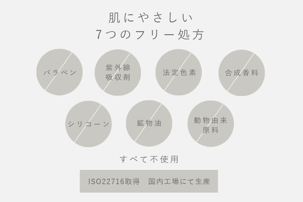 7つのフリー処方