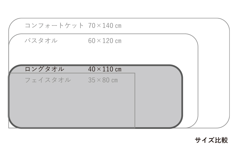 ロングタオルサイズ